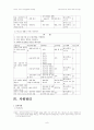 [교육훈련프로그램]신입사원교육 프로그램 (재테크 교육) 9페이지
