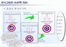 6시그마의 이해 6페이지
