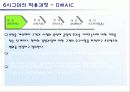 6시그마의 이해 12페이지