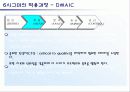 6시그마의 이해 13페이지