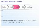 6시그마의 이해 14페이지