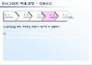 6시그마의 이해 15페이지