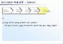 6시그마의 이해 16페이지