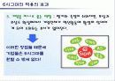 6시그마의 이해 24페이지