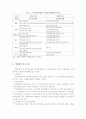 지방자치단체의 인사행정 개선방안에 관한 연구 5페이지