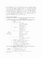 사회복지 정체성 10페이지