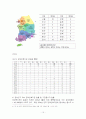 사회복지 정체성 15페이지