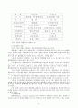 한국관료의 행정행태와 공무원노동조합 (공무원 노조) 8페이지