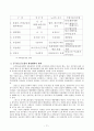 한국관료의 행정행태와 공무원노동조합 (공무원 노조) 17페이지