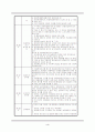 [아동학대]국내 아동학대의 실태와 문제점 및 아동복지 실현 방안 4페이지
