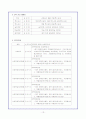 경기도 장애인 종합복지관 방문보고서 13페이지