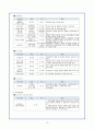 경기도 장애인 종합복지관 방문보고서 15페이지