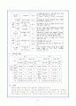 경기도 장애인 종합복지관 방문보고서 21페이지