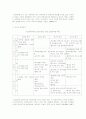 [보육시설]아동양육시설 및 아동 보육시설의 종류와 특징 및 실태에 대한 문제점 해결방안 9페이지
