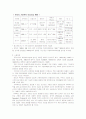 [보육시설]아동양육시설 및 아동 보육시설의 종류와 특징 및 실태에 대한 문제점 해결방안 11페이지