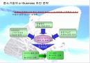 [e비즈니스]오프라인 기업의 e-Business 추진전략과 과제 31페이지