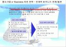 [e비즈니스]오프라인 기업의 e-Business 추진전략과 과제 35페이지