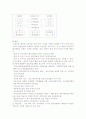 법인세 과세표준 및 세액에 대하여 논함 4페이지