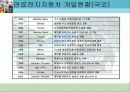 연료전지자동차 13페이지