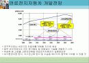 연료전지자동차 15페이지