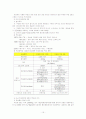 진화하는 매체 - 뉴미디어 15페이지