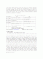 현대자동차의 인도시장 진출 사례 14페이지