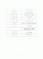 단원중심교육과정 14페이지