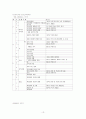 단원중심교육과정 15페이지