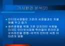 [마케팅원론]교보문고의 외부환경 분석 11페이지