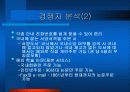 [마케팅원론]교보문고의 외부환경 분석 16페이지