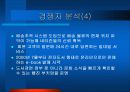 [마케팅원론]교보문고의 외부환경 분석 18페이지