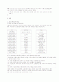7차 초등 과학과 교육과정과 미국 캘리포니아 주 초등 과학 교육과정 비교 분석 6페이지