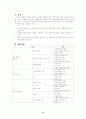 [교육과정] 7차교육과정과 정보컴퓨터 8페이지
