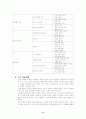 [교육과정] 7차교육과정과 정보컴퓨터 9페이지