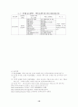 [교육과정] 7차교육과정과 정보컴퓨터 19페이지