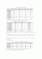 [정보사회] 정보격차 4페이지