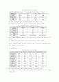 [정보사회] 정보격차 5페이지