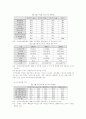 [정보사회] 정보격차 6페이지