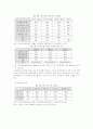 [정보사회] 정보격차 7페이지