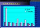 [영화의이해]영화 제작비와 흥행성의 상관관계 연구 3페이지