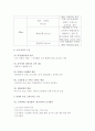 [유통경로론]롯데백화점 분석 10페이지