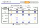 [전자상거래론]메가스터디 분석 10페이지