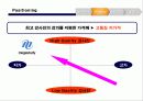 [전자상거래론]메가스터디 분석 12페이지