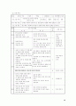 교육방송의 교육적 활용 11페이지