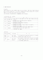 [창업]생과일 전문점 창업계획서 4페이지