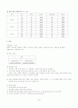 [창업]생과일 전문점 창업계획서 5페이지