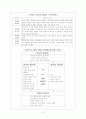 [사범/법학] 역사적 사고력과 하위기능 9페이지