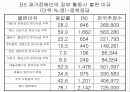 [장애인 복지]장애인 이동권 현황과 개선방안 13페이지