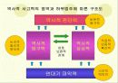 역사적 사고력과 하위기능 33페이지