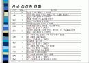 [여성학]성매매 특별법 시행후 현황과 문제점및 대책 10페이지